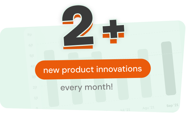 2 plus product innovations impact illustration