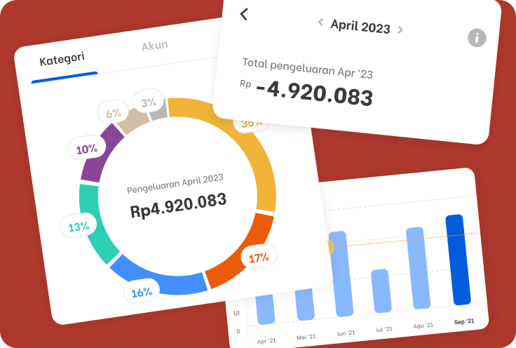 Financial insight screen